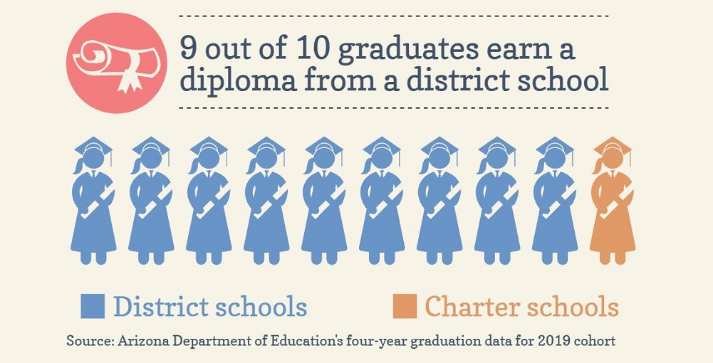 田纳西州向立法者推出了新的K-12资助计划Nine-out-of-ten-graduates-HP