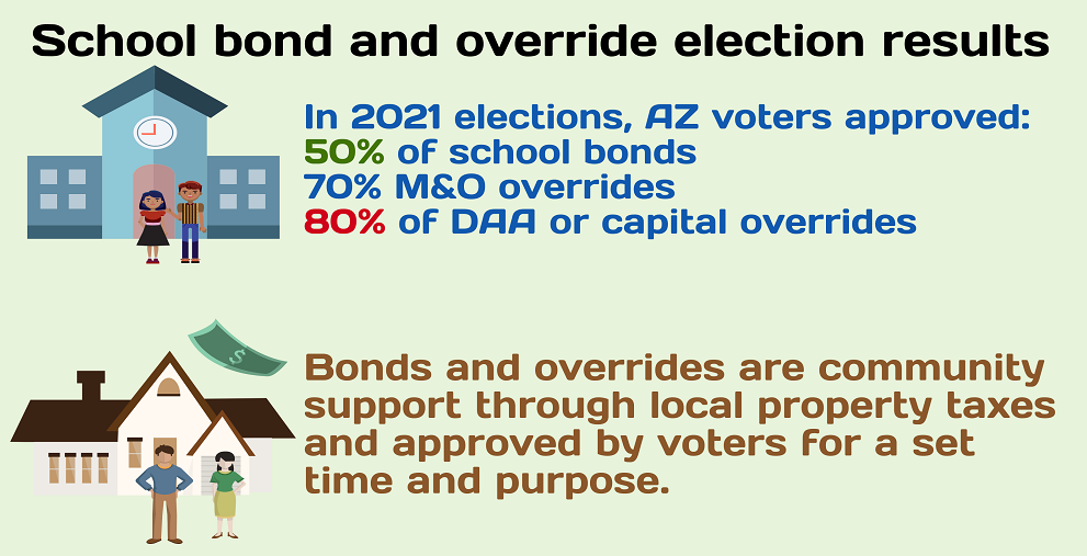 田纳西州向立法者推出了新的K-12资助计划Azednews.-2021-Bonds-Overrides-election-results-HP